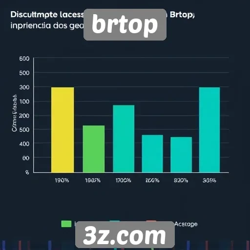 Estatísticas de acesso e engajamento no brtop